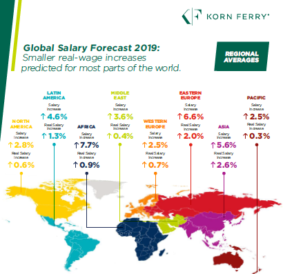 KF 2019 Salary Forecast